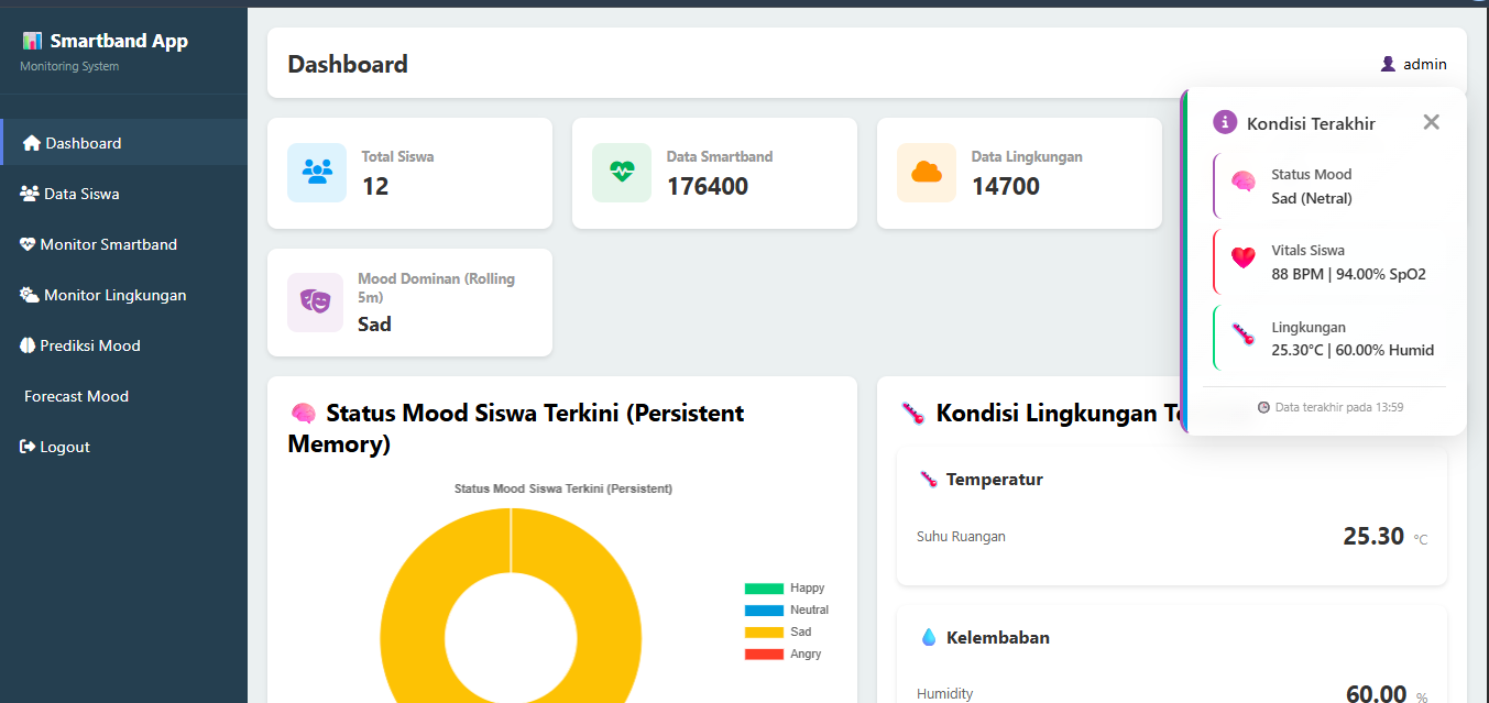 Dashboard Analysis